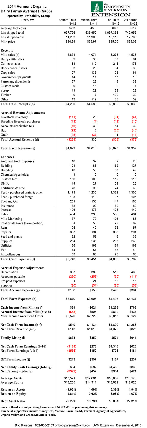 Profitability of Organic Dairy 2014_GroupResultsOrgDairypercow20142